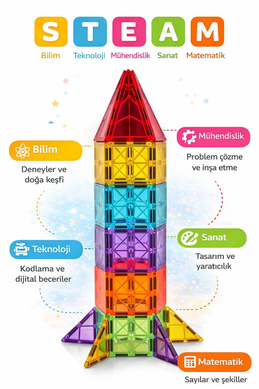 Toy Mind™ 39 Parça Eğitici STEM Blok Seti - Montessori Uyumlu