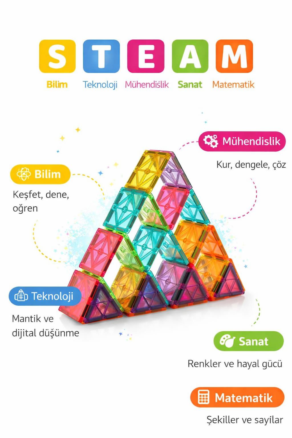Toy Mind™ 39 Parça Eğitici STEM Blok Seti - Montessori Uyumlu